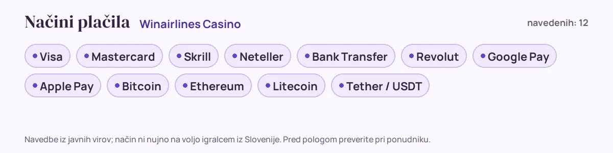Načini plačila pri Winairlines Casino: Visa, Mastercard, Skrill, Neteller, Bank Transfer, Revolut in še 6