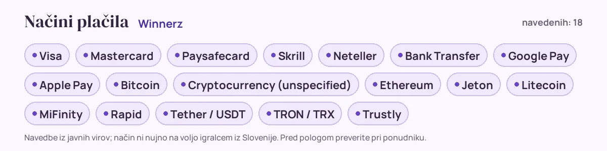 Načini plačila pri Winnerz: Visa, Mastercard, Paysafecard, Skrill, Neteller, Bank Transfer in še 12
