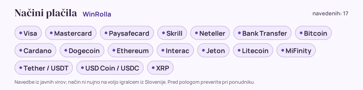 Načini plačila pri WinRolla: Visa, Mastercard, Paysafecard, Skrill, Neteller, Bank Transfer in še 11