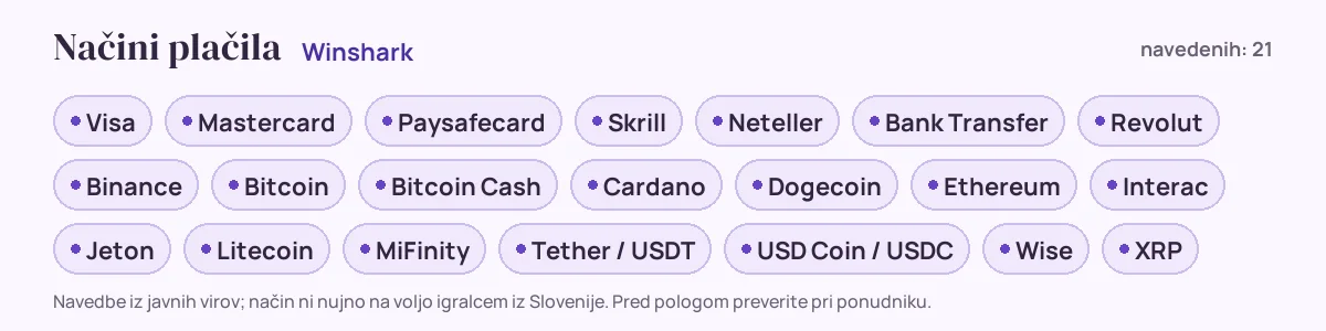 Načini plačila pri Winshark: Visa, Mastercard, Paysafecard, Skrill, Neteller, Bank Transfer in še 15