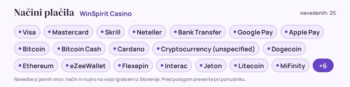 Načini plačila pri WinSpirit Casino: Visa, Mastercard, Skrill, Neteller, Bank Transfer, Google Pay in še 19