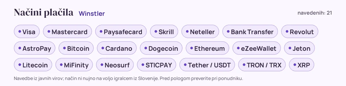 Načini plačila pri Winstler: Visa, Mastercard, Paysafecard, Skrill, Neteller, Bank Transfer in še 15