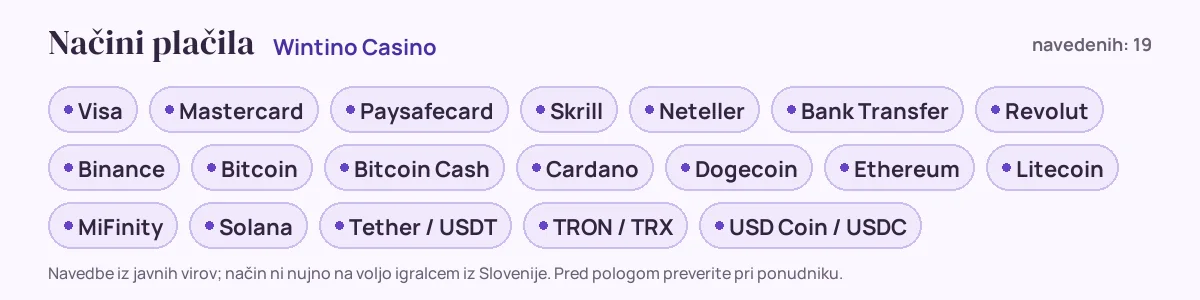 Načini plačila pri Wintino Casino: Visa, Mastercard, Paysafecard, Skrill, Neteller, Bank Transfer in še 13