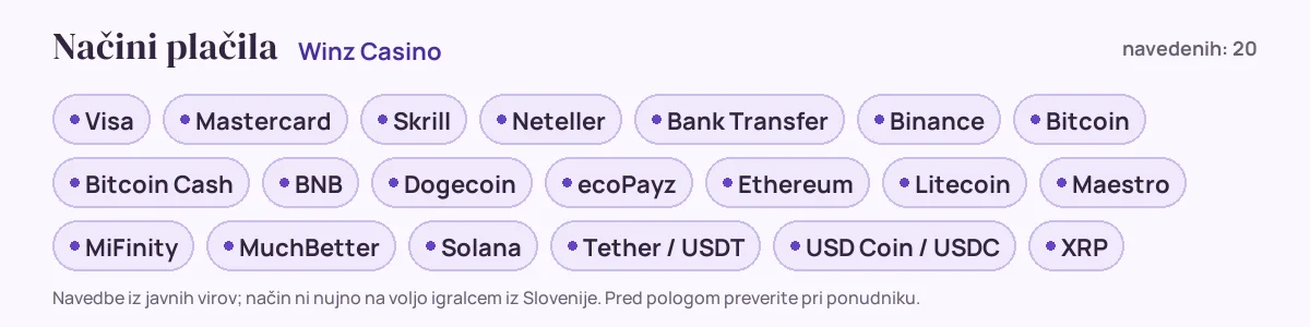 Načini plačila pri Winz Casino: Visa, Mastercard, Skrill, Neteller, Bank Transfer, Binance in še 14