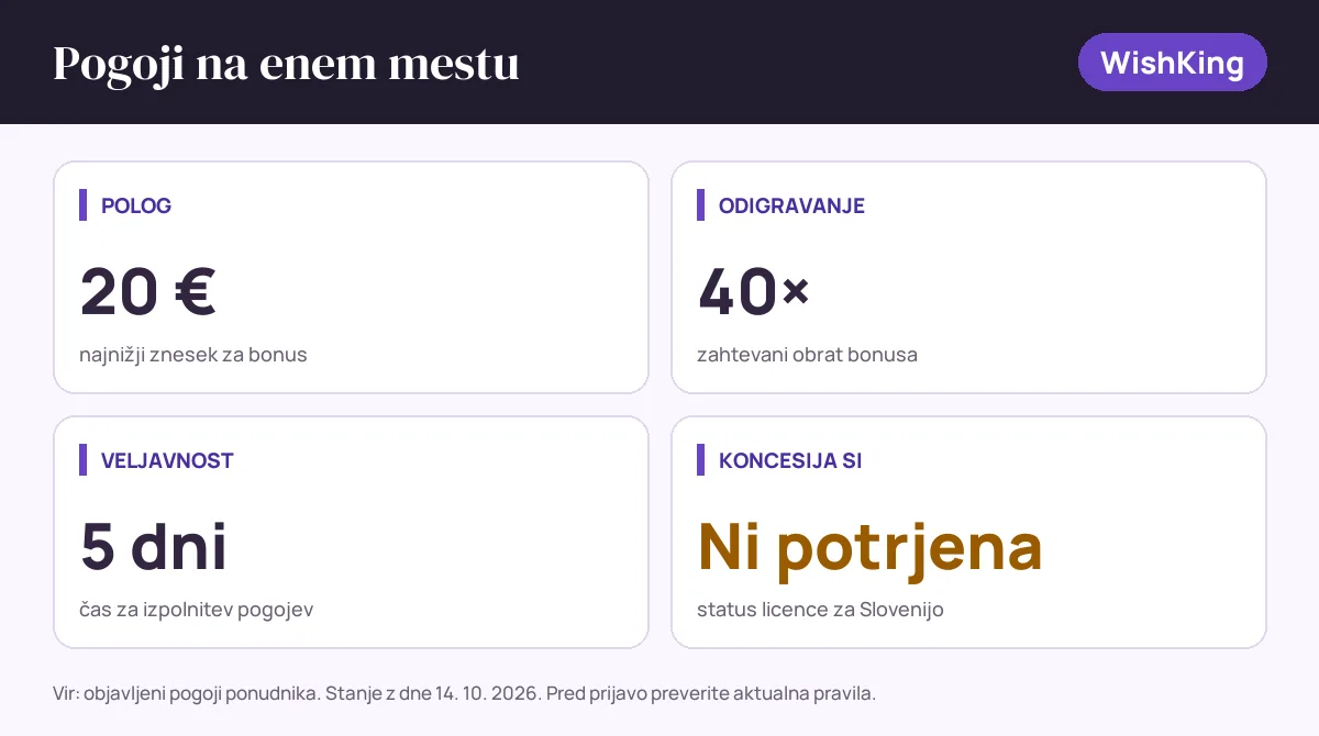 Pogoji bonusa WishKing: polog 20 €, odigravanje 40×, veljavnost 5 dni, status SI: koncesija si ni potrjena
