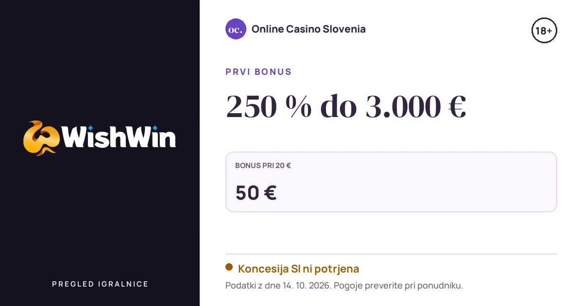 Bonus WishWin Casino: 250 % do 3.000 €