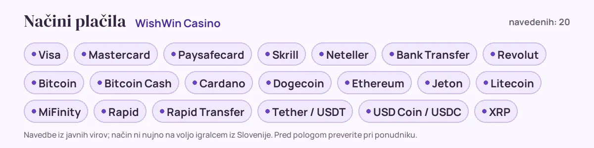 Načini plačila pri WishWin Casino: Visa, Mastercard, Paysafecard, Skrill, Neteller, Bank Transfer in še 14