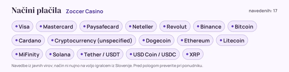 Načini plačila pri Zoccer Casino: Visa, Mastercard, Paysafecard, Neteller, Revolut, Binance in še 11